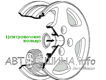Центрувальні кільця 1