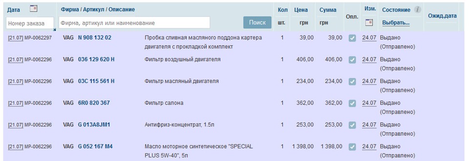 ТО своїми руками (покроково) 1