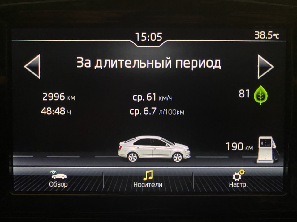 Підсумки поїздки Карпати-2021 1