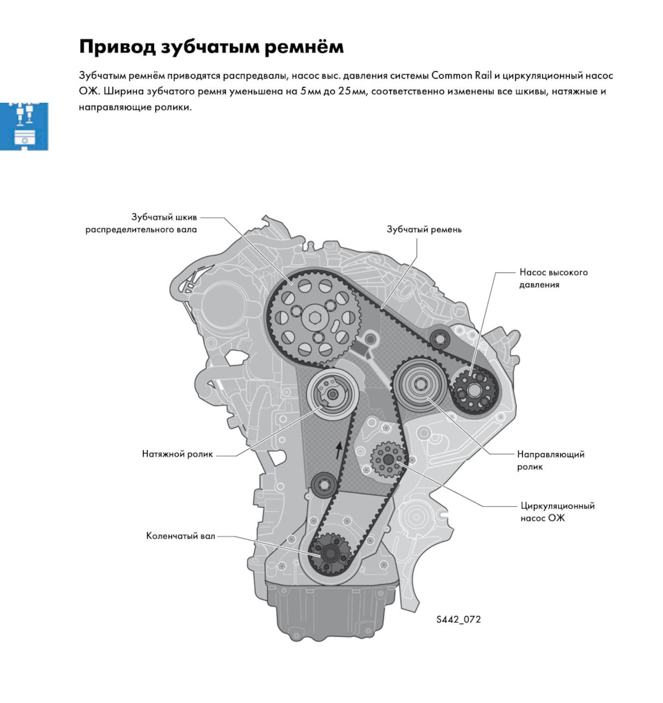 Велике ТО-195 - заміна комплекту ГРМ + перевірка ходової частини ... 5