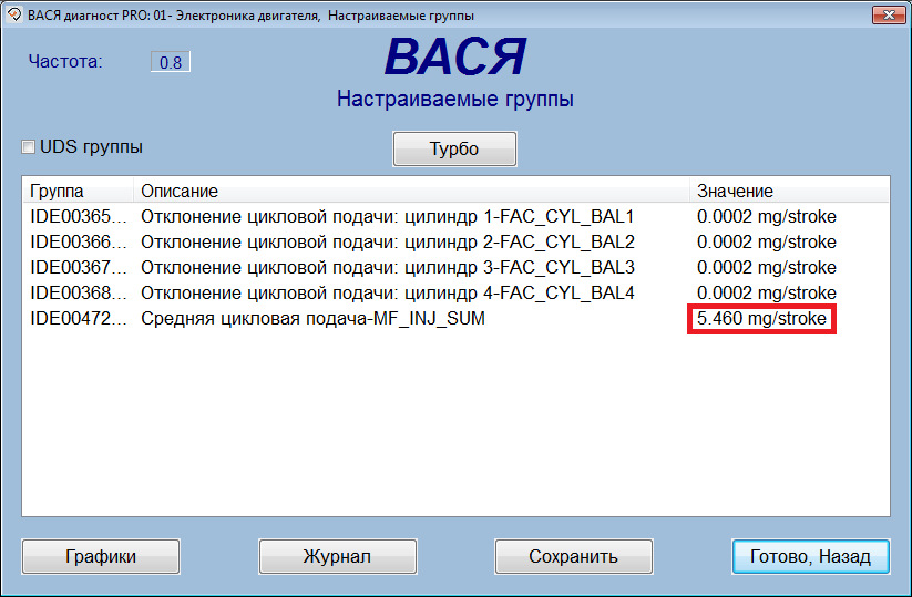 Середня циклова подача - відкат дизельгейтівського ПЗ, Частина 1 ... 2