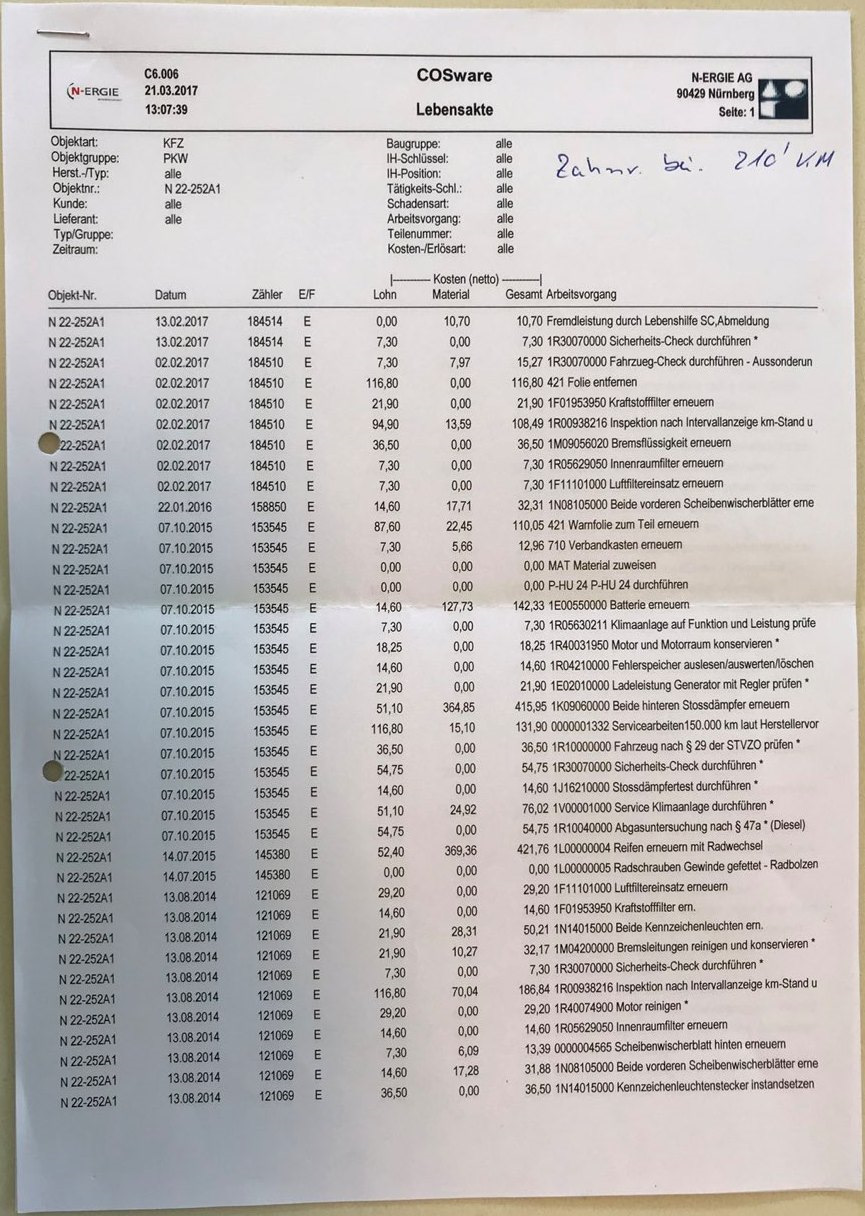 Середня циклова подача - відкат дизельгейтівського ПЗ, Частина 1 ... 5