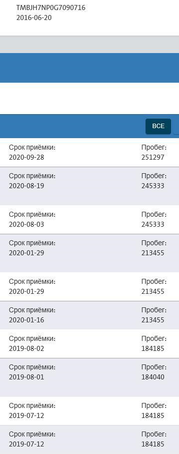 Пошук та покупка Superba 4