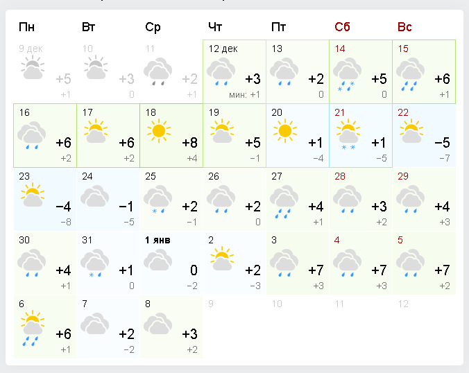 Перевзуття за 15 хвилин 1