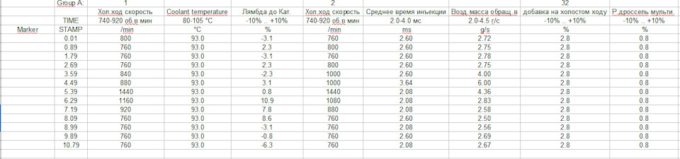 Промивання паливної системи. 2