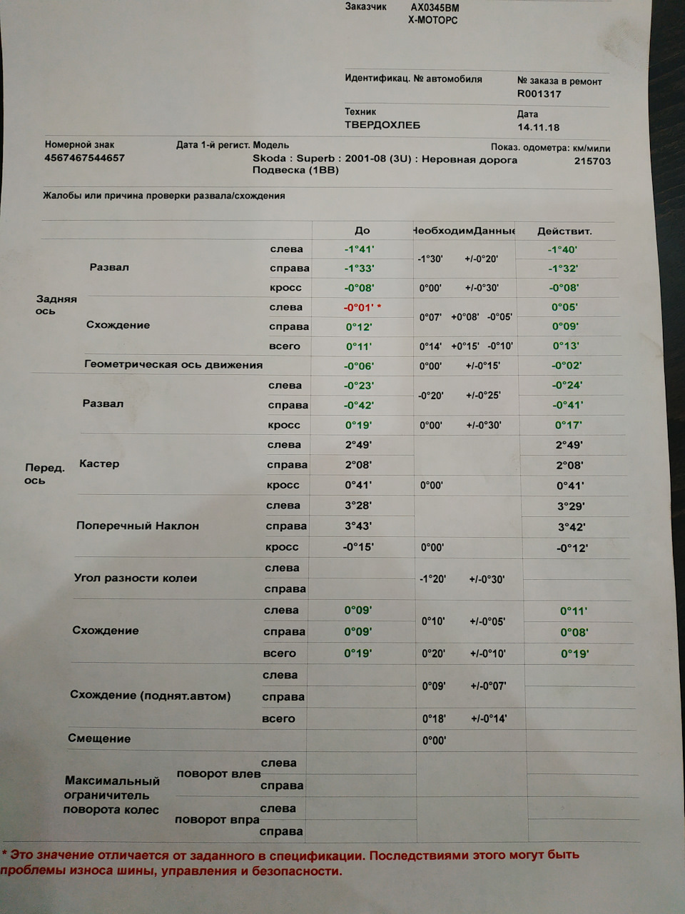 Перевзувся, перевірив розвал 3