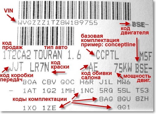 #11 - VAG - розшифровка комплектації. 1