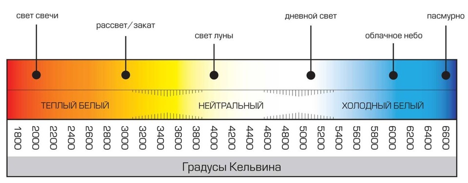 #46 - Led (Габарити + салон) - - Оновлено - - 1