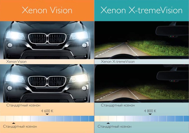 Згоріла лампа ближнього світла Xenon 2