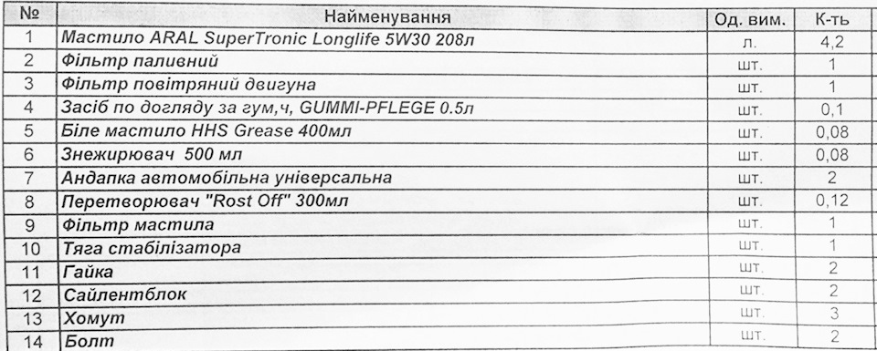 Планове ТО 2