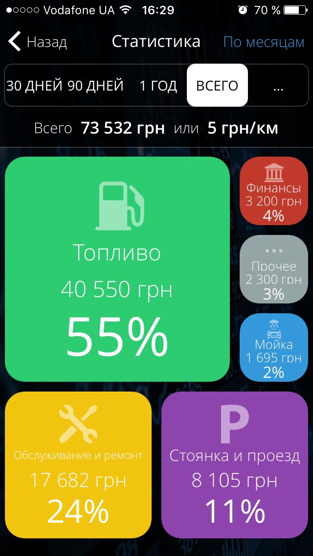 100K. Ціна володіння за рік. 2