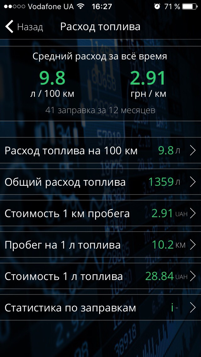 100K. Ціна володіння за рік. 3
