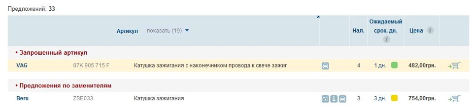 Нові котушки запалювання від Audi S6 2