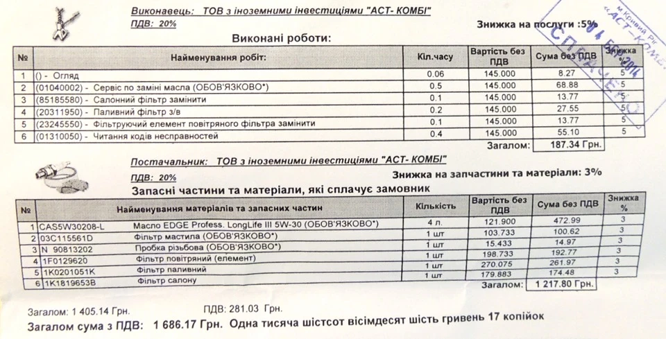 хто планує ТО