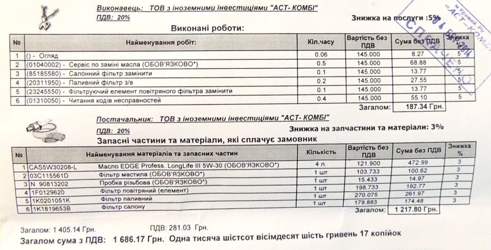 хто планує ТО 1