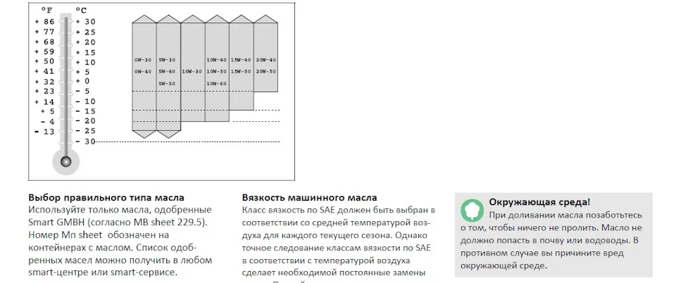 Яке ж масло? Ось у чому питання