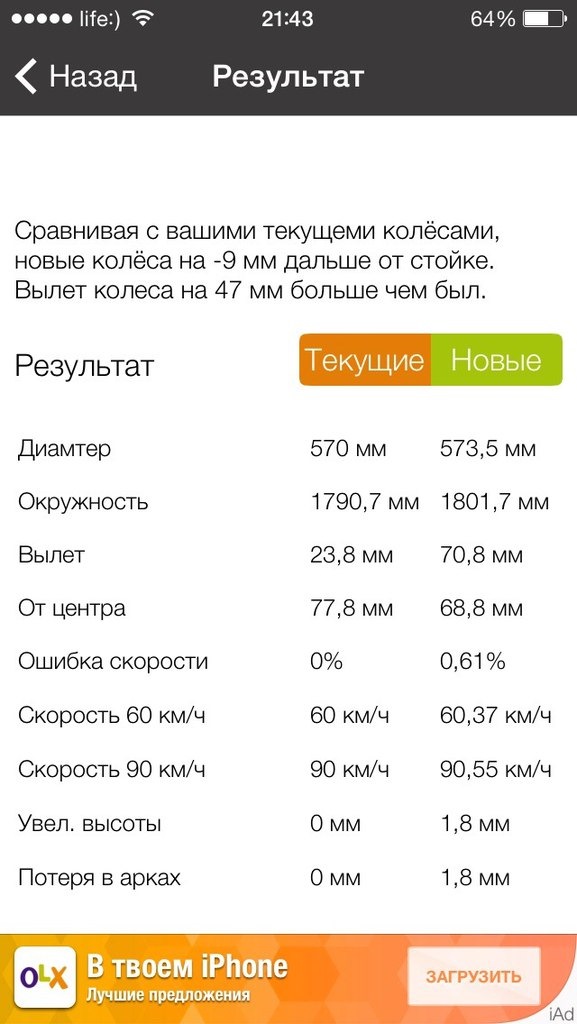 175/55r15 на передню вісь 3