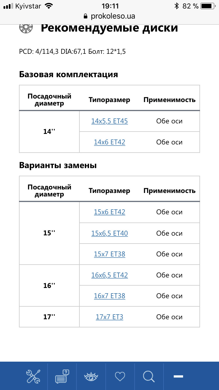 Питання по дисках 1