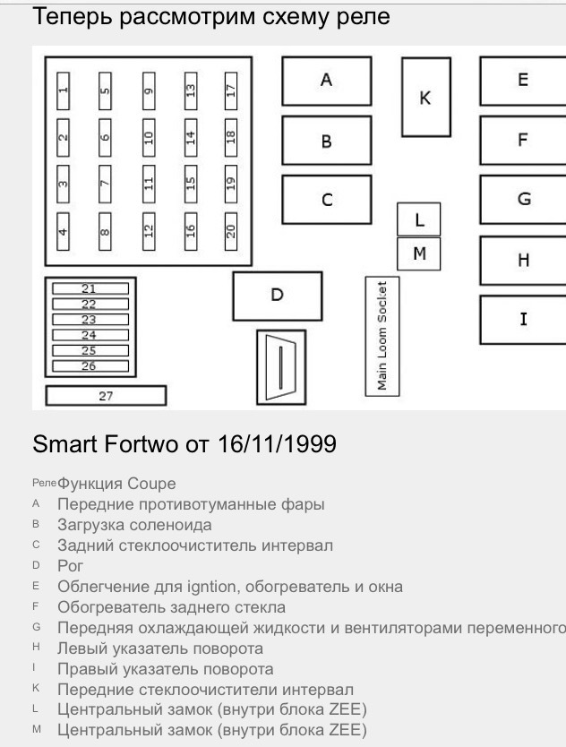 Трохи про непрацюючий вентилятор радіатора ... 2