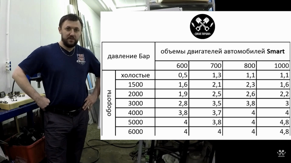 Вимір тиску масла Smart 450 0,6 моторі 1