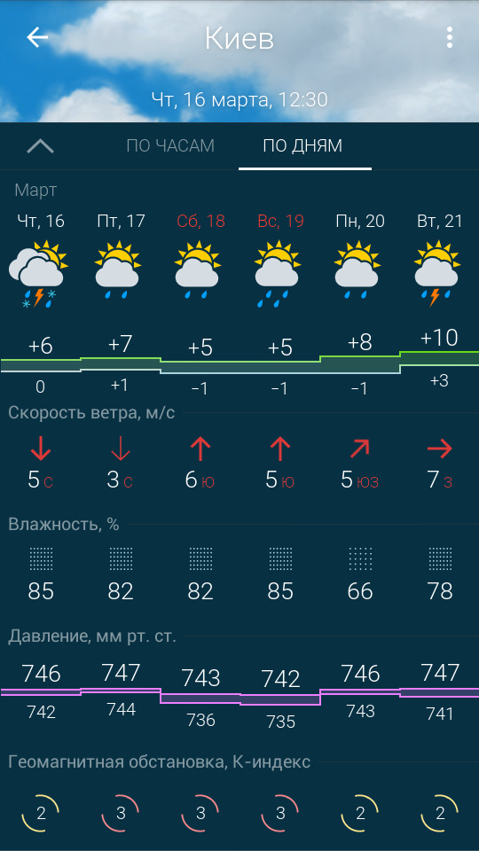 Як зміниш гуму на літню, так і дощ зі снігом піде 1