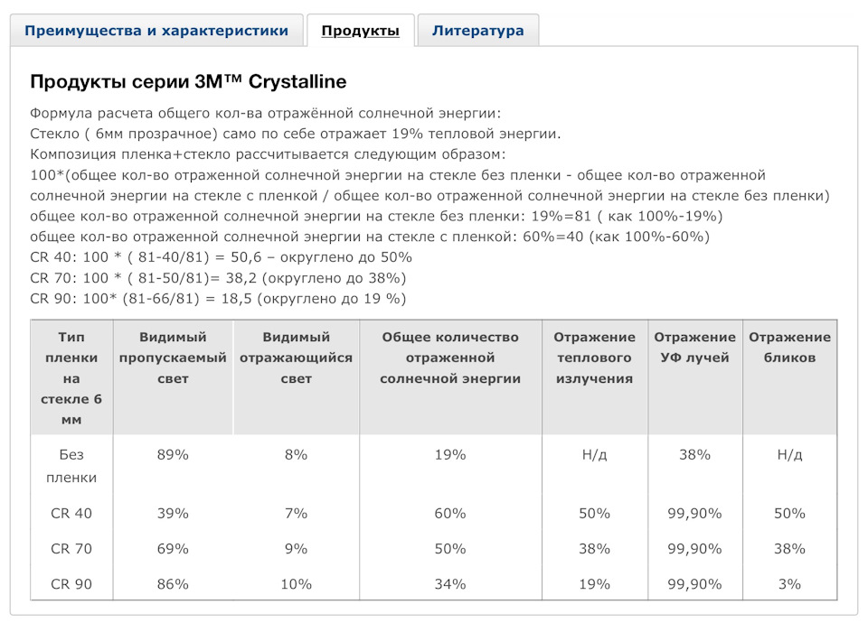 Атермальне тонування 3М Crystalline 2