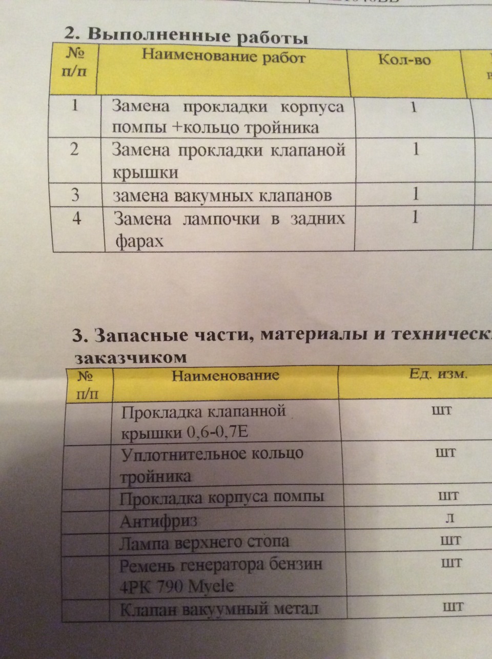 Лікуємо нетримання. 3