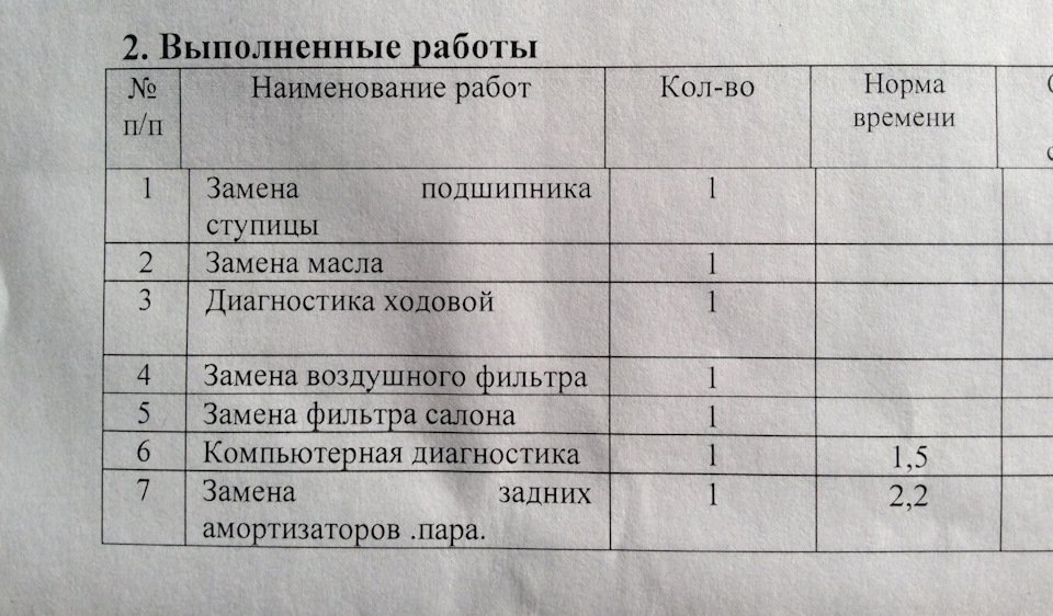 Планове ТО. 3