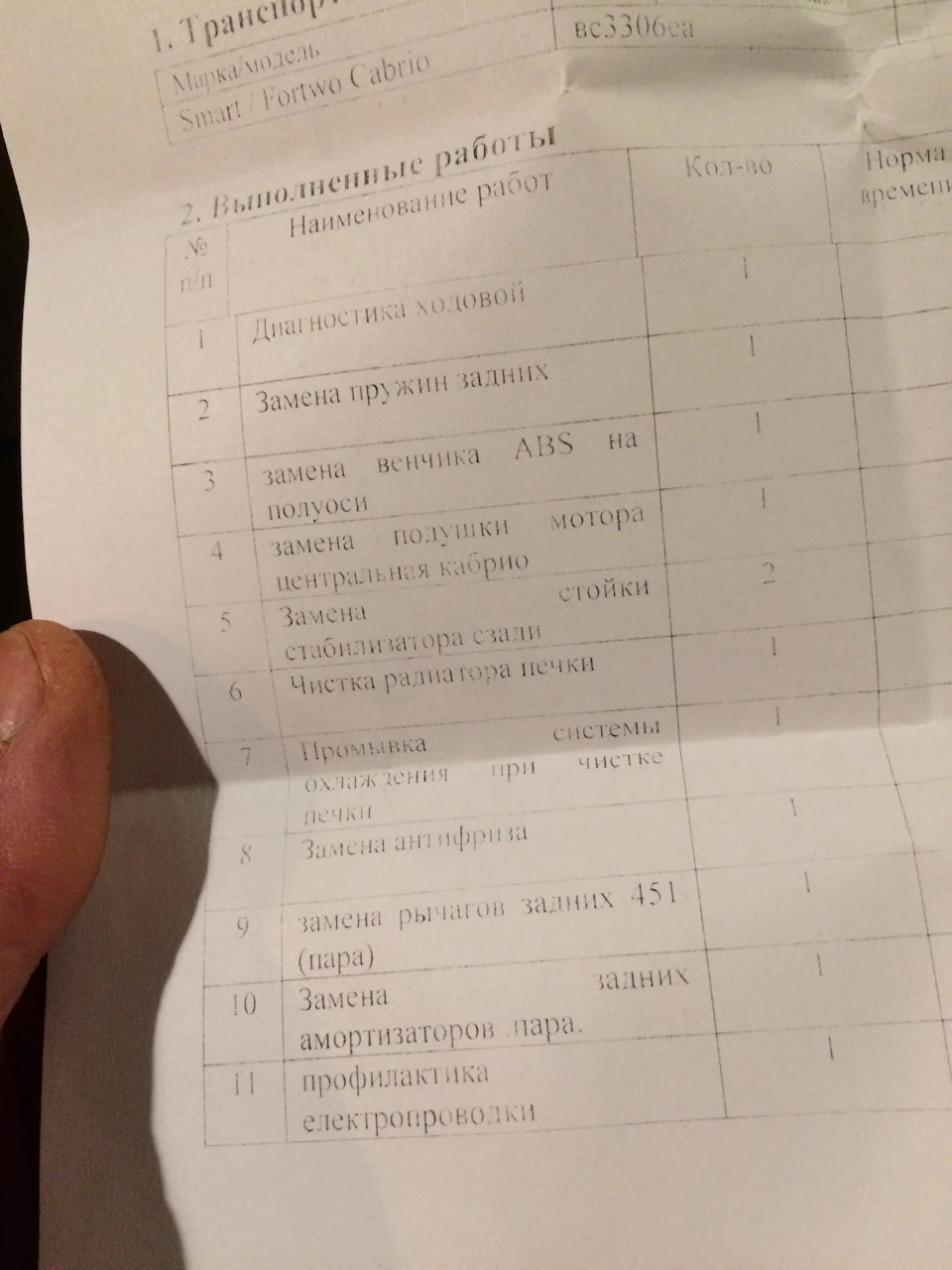 Перший серйозний ремонт