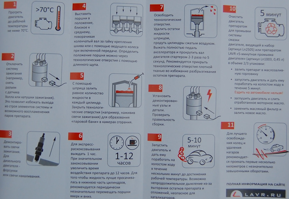 Розкоксування Лавром 3