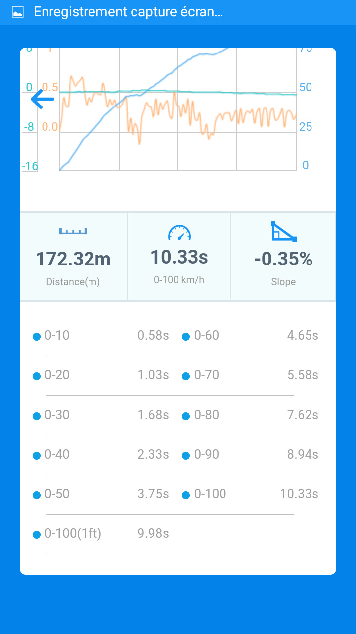 Є рекорд 0-100 km/h! (у стоку) 2
