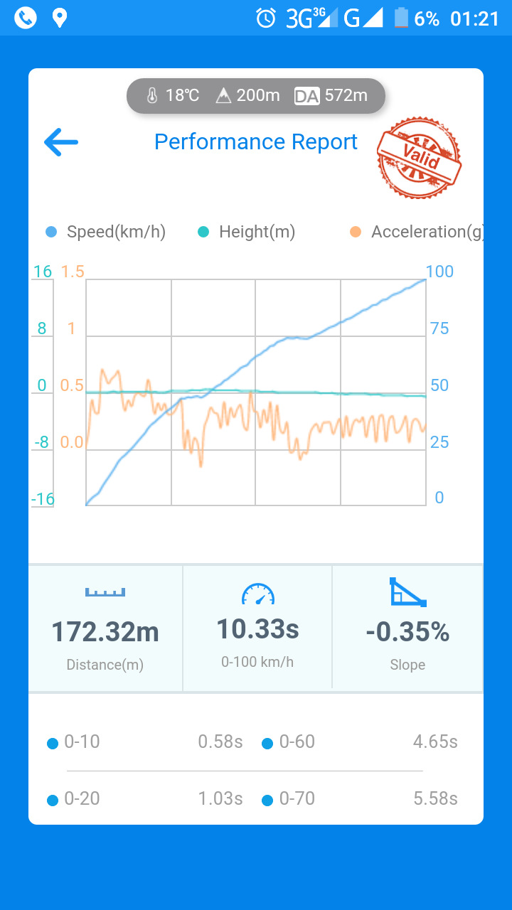 Є рекорд 0-100 km/h! (у стоку) 1