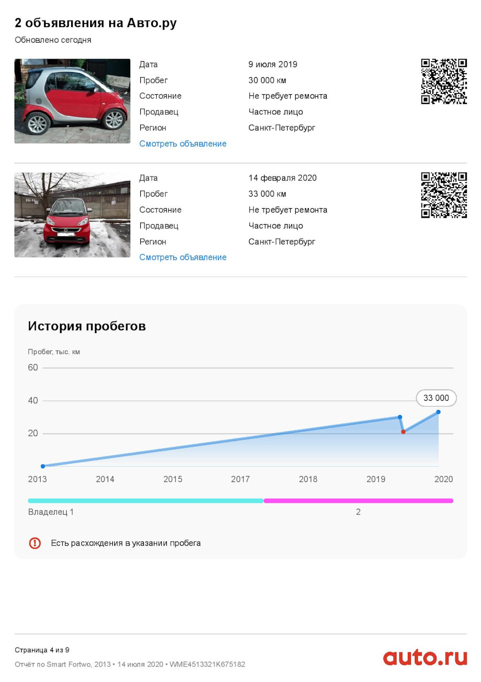 Порівняння платних сервісів перевірки авто (на прикладі мого Смарта) 4