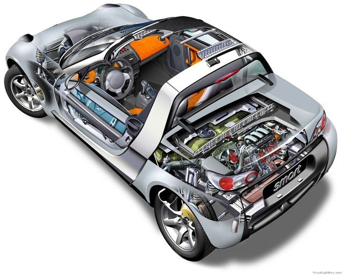 Як купити Smart Roadster 5