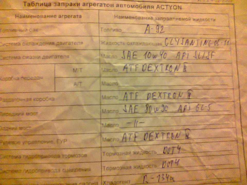 Таблиця заправки агрегатів автомобіля Actyon 2