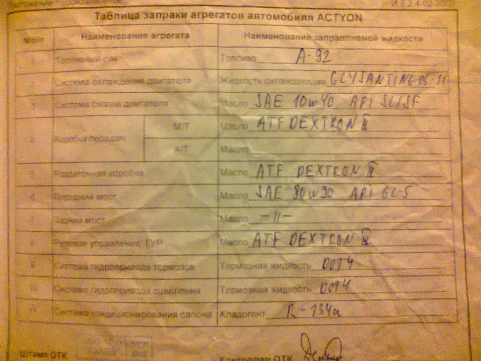 Таблиця заправки агрегатів автомобіля Actyon
