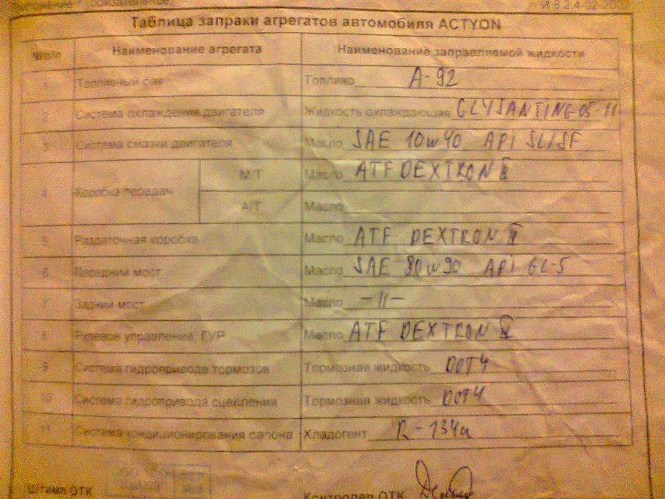 Таблиця заправки агрегатів автомобіля Actyon 1
