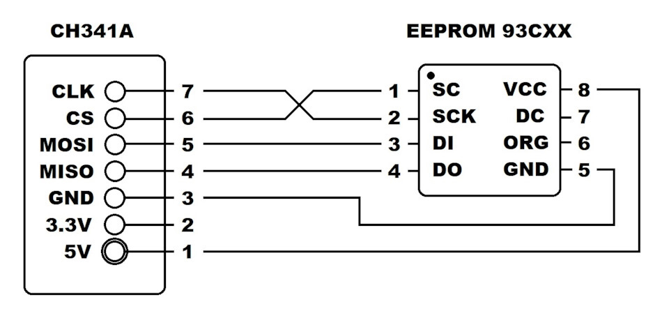 Програмування EEPROM 93S56W за допомогою китайського CH341 2