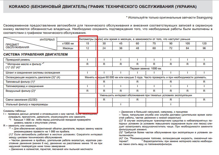 43. ТО 15 000 + Газове ТО = дірка в бюджеті))) 1