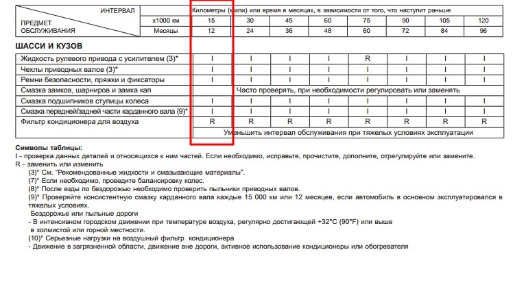 43. ТО 15 000 + Газове ТО = дірка в бюджеті))) 2