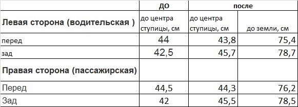 60. Проставки під задні пружини 4