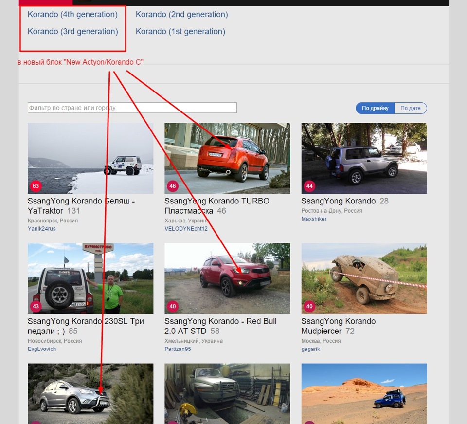 64. Плутанина в моделях New Actyon/Korando C - пропозиція! 2
