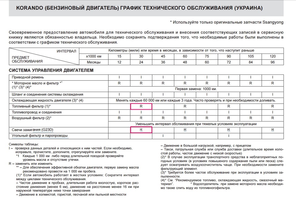 86. ТО-30, або недо-ТО)))) 1