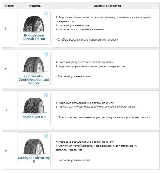 Зимова гума GOODYEAR ULTRA GRIP 8 1
