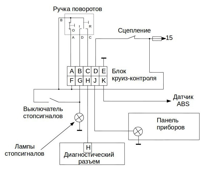 Думки з приводу круїзу. 2