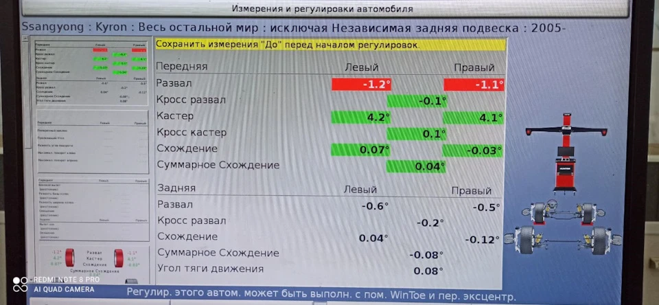 Пошкодження, пов'язані з проблемою