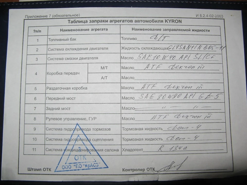 Що заливають у Kyron на ТОВ ПО КрАСЗ