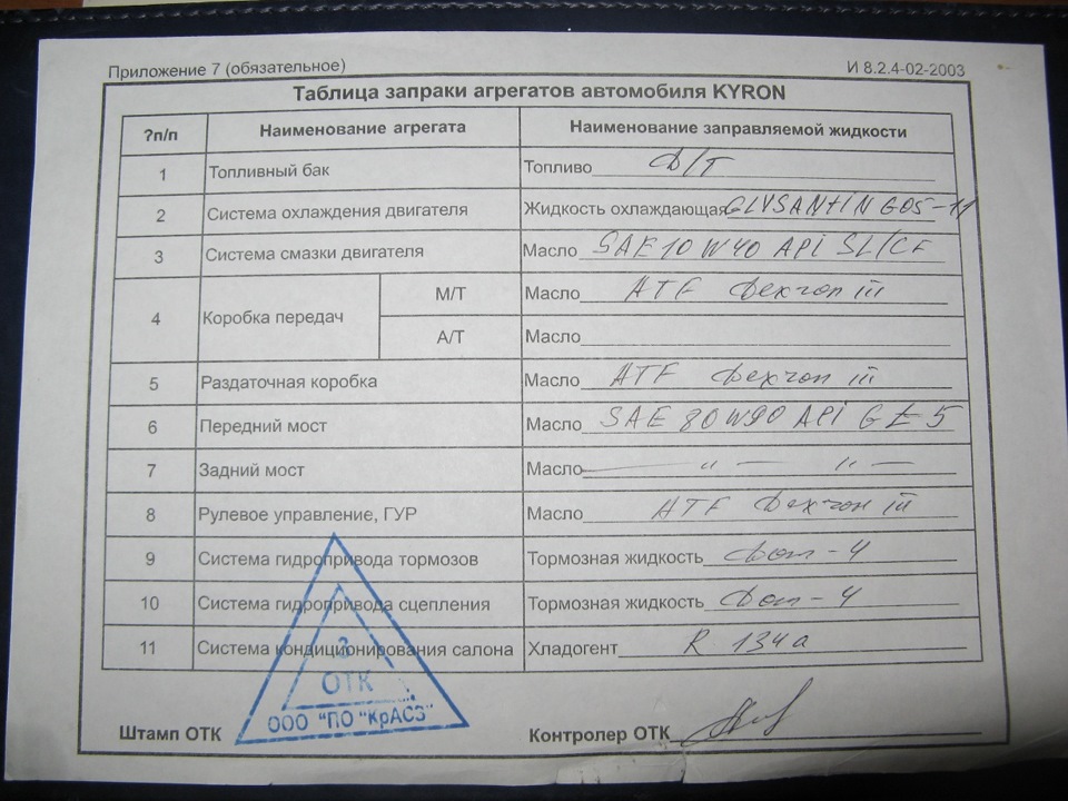 Що заливають у Kyron на ТОВ ПО КрАСЗ 1