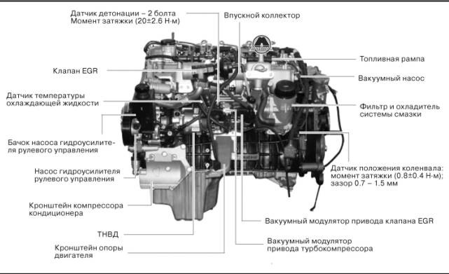 Заміна датчика положення колінвалу 2