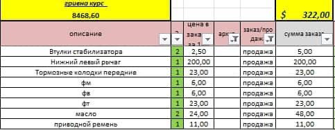 Ремонт нижнього важеля, підготовка до ТО 1